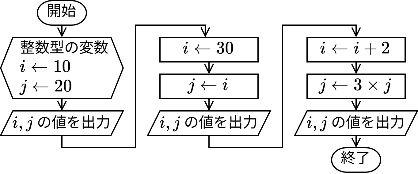 flowchart