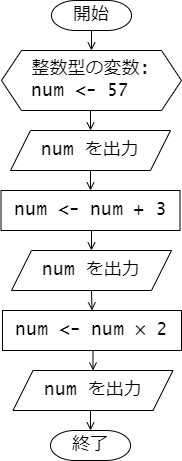 flowchart