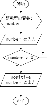 flowchart