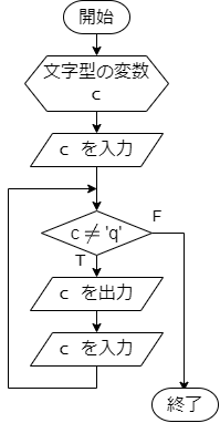 flowchart