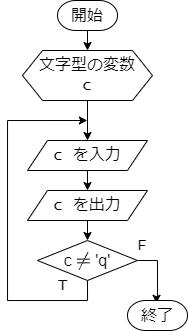 flowchart