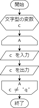flowchart