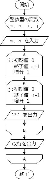 flowchart