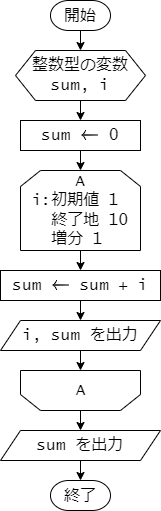 flowchart