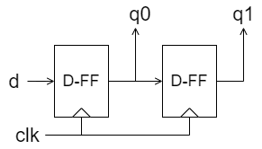 shift register