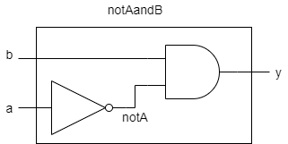 notAandB モジュール