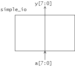 simple_io モジュール