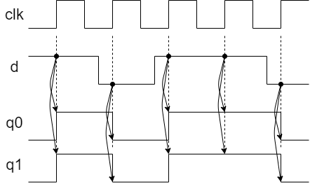 timechart