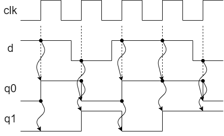timechart